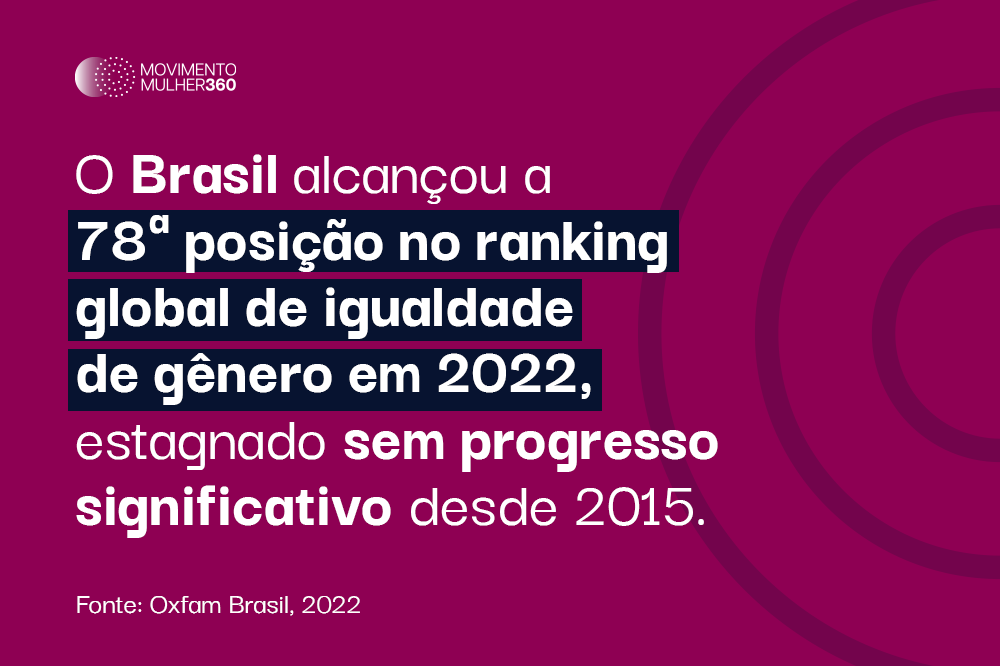 Brasil na 78ª posição no ranking