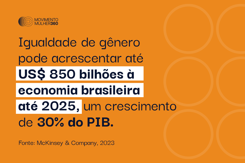 PIB com igualdade de gênero
