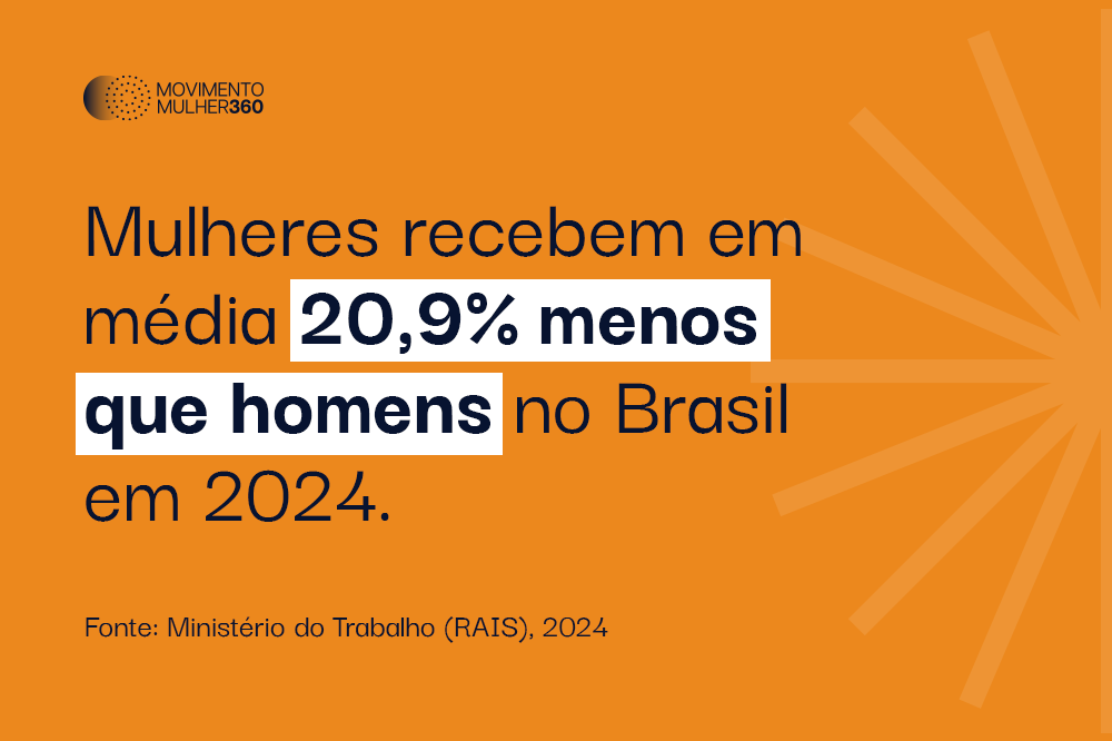 Ministério do Trabalho RAIS 2024