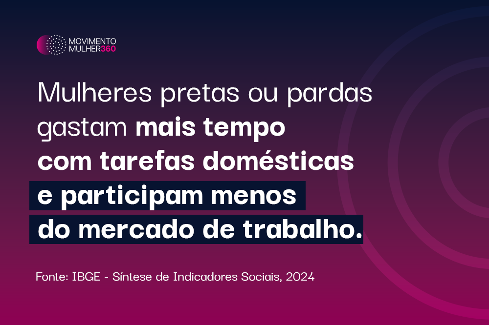 IBGE - Síntese de Indicadores Sociais 2024